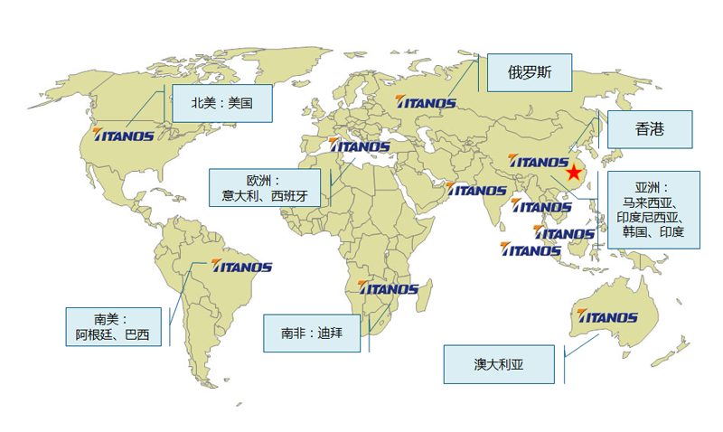 service network1